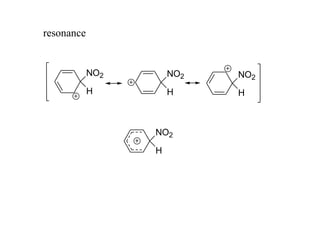 H
NO2
H
NO2
H
NO2
H
NO2
resonance
 
