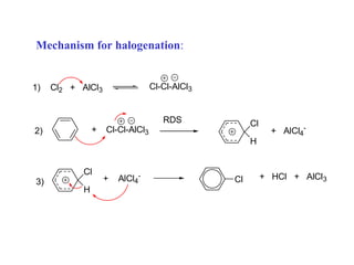 Mechanism for halogenation:
1) Cl2 + AlCl3 Cl-Cl-AlCl3
2) + Cl-Cl-AlCl3
RDS
H
Cl
+ AlCl4
-
3)
H
Cl
+ AlCl4
-
Cl + HCl + AlCl3
 