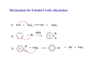 Mechanism for Friedel-Crafts alkylation:
1) R-X + FeX3 R + FeX4
-
2) + R
RDS
3)
H
R
H
R
+ FeX4
-
R + HX + FeX3
 