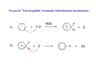 “Generic” Electrophilic Aromatic Substitution mechanism:
1) + Y+Z-
RDS
H
Y
+ Z-
2)
H
Y
+ Z-
Y + HZ
 