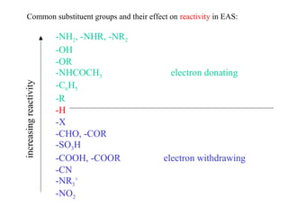 Common substituent groups and their effect on reactivity in EAS:
-NH2, -NHR, -NR2
-OH
-OR
-NHCOCH3 electron donating
-C6H5
-R
-H
-X
-CHO, -COR
-SO3H
-COOH, -COOR electron withdrawing
-CN
-NR3
+
-NO2
increasingreactivity
 