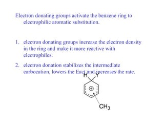 Electron donating groups activate the benzene ring to
electrophilic aromatic substitution.
1. electron donating groups increase the electron density
in the ring and make it more reactive with
electrophiles.
2. electron donation stabilizes the intermediate
carbocation, lowers the Eact and increases the rate.
H Y
CH3
 