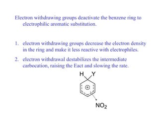 H Y
NO2
Electron withdrawing groups deactivate the benzene ring to
electrophilic aromatic substitution.
1. electron withdrawing groups decrease the electron density
in the ring and make it less reactive with electrophiles.
2. electron withdrawal destabilizes the intermediate
carbocation, raising the Eact and slowing the rate.
 