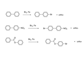 Br2, Fe
Br + ortho-
NO2
Br2, Fe
NO2Br + ortho-
O
O
Br2, Fe
O
O
Br
+ ortho-
 