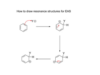 How to draw resonance structures for EAS
Y
H
Y
H
Y
H
Y
 