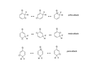 G G G
G G G
G G
H H H
Y Y Y
H
Y
H
Y
H
Y
H Y H Y
G
H Y
ortho-attack
meta-attack
para-attack
 