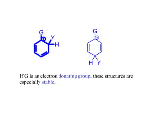 G
H
Y
G
H Y
If G is an electron donating group, these structures are
especially stable.
 