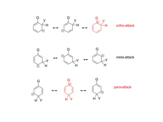 G G G
G G G
G G
H H H
Y Y Y
H
Y
H
Y
H
Y
H Y H Y
G
H Y
ortho-attack
meta-attack
para-attack
 