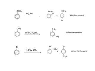 OCH3
CHO
Br
Br2, Fe
HNO3, H2SO4
H2SO4, SO3
OCH3
Br
OCH3
Br
+ faster than benzene
CHO
NO2
slower than benzene
+
Br Br
SO3H
SO3H
slower than benzene
 
