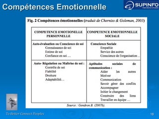 Compétences Emotionnelle 