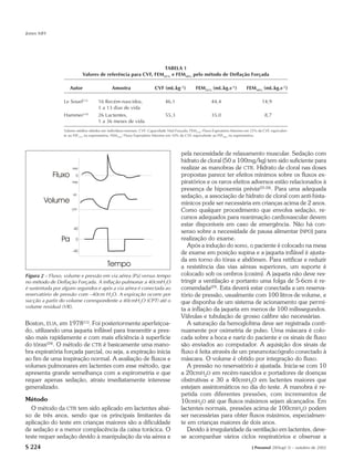 Jones MH




                                                                TABELA 1
                            Valores de referência para CVF, FEM25% e FEM10% pelo método de Deflação Forçada

                    Autor                    Amostra                   CVF (mL.kg–1)            FEM25% (mL.kg.s–1)             FEM10% (mL.kg.s–1)

                 Le Souef(13)        16 Recém-nascidos,                       46,1                       44,4                           14,9
                                     1 a 13 dias de vida
                 Hammer(19)          26 Lactentes,                            55,3                       35,0                             8,7
                                     1 a 36 meses de vida
                 Valores médios obtidos em indivíduos normais. CVF: Capacidade Vital Forçada. FEM25%: Fluxo Expiratório Máximo em 25% da CVF, equivalen-
                 te ao FEF75% na espirometria. FEM10%: Fluxo Expiratório Máximo em 10% da CVF, equivalente ao FEF90% na espirometria.




                                                                                       pela necessidade de relaxamento muscular. Sedação com
                                                                                       hidrato de cloral (50 a 100mg/kg) tem sido suficiente para
                                                                                       realizar as manobras de CTR. Hidrato de cloral nas doses
                                                                                       propostas parece ter efeitos mínimos sobre os fluxos ex-
                                                                                       piratórios e os raros efeitos adversos estão relacionados à
                                                                                       presença de hipoxemia prévia(25-28). Para uma adequada
                                                                                       sedação, a associação de hidrato de cloral com anti-hista-
                                                                                       mínicos pode ser necessária em crianças acima de 2 anos.
                                                                                       Como qualquer procedimento que envolva sedação, re-
                                                                                       cursos adequados para reanimação cardiovascular devem
                                                                                       estar disponíveis em caso de emergência. Não há con-
                                                                                       senso sobre a necessidade de pausa alimentar (NPO) para
                                                                                       realização do exame.
                                                                                          Após a indução do sono, o paciente é colocado na mesa
                                                                                       de exame em posição supina e a jaqueta inflável é ajusta-
                                                                                       da em torno do tórax e abdômen. Para retificar e reduzir
                                                                                       a resistência das vias aéreas superiores, um suporte é
Figura 2 – Fluxo, volume e pressão em via aérea (Pa) versus tempo                      colocado sob os ombros (coxim). A jaqueta não deve res-
no método de Deflação Forçada. A inflação pulmonar a 40cmH2O                           tringir a ventilação e portanto uma folga de 5-6cm é re-
é sustentada por alguns segundos e após a via aérea é conectada ao                     comendada(29). Esta deverá estar conectada a um reserva-
reservatório de pressão com –40cm H2O. A expiração ocorre por                          tório de pressão, usualmente com 100 litros de volume, e
sucção a partir do volume correspondente a 40cmH2O (CPT) até o                         que disponha de um sistema de acionamento que permi-
volume residual (VR).
                                                                                       ta a inflação da jaqueta em menos de 100 milissegundos.
                                                                                       Válvulas e tubulação de grosso calibre são necessárias.
Boston, EUA, em 1978(11). Foi posteriormente aperfeiçoa-                                  A saturação da hemoglobina deve ser registrada conti-
do, utilizando uma jaqueta inflável para transmitir a pres-                            nuamente por oximetria de pulso. Uma máscara é colo-
são mais rapidamente e com mais eficiência à superfície                                cada sobre a boca e nariz do paciente e os sinais de fluxo
do tórax(24). O método de CTR é basicamente uma mano-                                  são enviados ao computador. A aquisição dos sinais de
bra expiratória forçada parcial, ou seja, a expiração inicia                           fluxo é feita através de um pneumotacógrafo conectado à
ao fim de uma inspiração normal. A avaliação de fluxos e                               máscara. O volume é obtido por integração do fluxo.
volumes pulmonares em lactentes com esse método, que                                      A pressão no reservatório é ajustada. Inicia-se com 10
apresenta grande semelhança com a espirometria e que                                   a 20cmH2O em recém-nascidos e portadores de doenças
requer apenas sedação, atraiu imediatamente interesse                                  obstrutivas e 30 a 40cmH2O em lactentes maiores que
generalizado.                                                                          estejam assintomáticos no dia do teste. A manobra é re-
                                                                                       petida com diferentes pressões, com incrementos de
Método                                                                                 10cmH2O até que fluxos máximos sejam alcançados. Em
  O método da CTR tem sido aplicado em lactentes abai-                                 lactentes normais, pressões acima de 100cmH2O podem
xo de três anos, sendo que os principais limitantes da                                 ser necessárias para obter fluxos máximos, especialmen-
aplicação do teste em crianças maiores são a dificuldade                               te em crianças maiores de dois anos.
de sedação e a menor complacência da caixa torácica. O                                    Devido à irregularidade da ventilação em lactentes, deve-
teste requer sedação devido à manipulação da via aérea e                               se acompanhar vários ciclos respiratórios e observar a
S 224                                                                                                                             J Pneumol 28(Supl 3) – outubro de 2002
 
