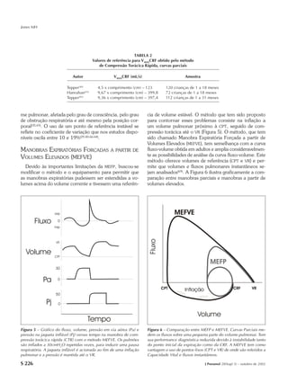 Jones MH




                                                               TABELA 2
                                        Valores de referência para VMAXCRF obtido pelo método
                                            de Compressão Torácica Rápida, curvas parciais

                             Autor                  VMAXCRF (mL/s)                       Amostra

                         Tepper(40)        4,5 x comprimento (cm) – 123        120 crianças de 1 a 18 meses
                         Hanrahan(43)      9,67 x comprimento (cm) – 399,8     72 crianças de 1 a 18 meses
                         Tepper(83)        9,36 x comprimento (cm) – 397,4     112 crianças de 1 a 31 meses



me pulmonar, afetada pelo grau de consciência, pelo grau             cia de volume estável. O método que tem sido proposto
de obstrução respiratória e até mesmo pela posição cor-              para contornar esses problemas consiste na inflação a
poral(35,65). O uso de um ponto de referência instável se            um volume pulmonar próximo à CPT, seguido de com-
reflete no coeficiente de variação que nos estudos dispo-            pressão torácica até o VR (Figura 5). O método, que tem
níveis oscila entre 10 e 19%(29,40,66-68).                           sido chamado Manobra Expiratória Forçada a partir de
                                                                     Volumes Elevados (MEFVE), tem semelhança com a curva
MANOBRAS EXPIRATÓRIAS FORÇADAS A PARTIR                       DE     fluxo-volume obtida em adultos e amplia consideravelmen-
VOLUMES ELEVADOS (MEFVE)                                             te as possibilidades de análise da curva fluxo-volume. Este
                                                                     método oferece volumes de referência (CPT e VR) e per-
  Devido às importantes limitações da MEFP, buscou-se                mite que volumes e fluxos pulmonares instantâneos se-
modificar o método e o equipamento para permitir que                 jam analisados(69). A Figura 6 ilustra graficamente a com-
as manobras expiratórias pudessem ser estendidas a vo-               paração entre manobras parciais e manobras a partir de
lumes acima do volume corrente e tivessem uma referên-               volumes elevados.




Figura 5 – Gráfico do fluxo, volume, pressão em via aérea (Pa) e     Figura 6 – Comparação entre MEFP e MEFVE. Curvas Parciais me-
pressão na jaqueta inflável (Pj) versus tempo na manobra de com-     dem os fluxos sobre uma pequena parte do volume pulmonar. Tem
pressão torácica rápida (CTR) com o método MEFVE. Os pulmões         sua performance diagnóstica reduzida devido à instabilidade tanto
são inflados a 30cmH2O repetidas vezes, para induzir uma pausa       do ponto inicial da expiração como da CRF. A MEFVE tem como
respiratória. A jaqueta inflável é acionada ao fim de uma inflação   vantagem o uso de pontos fixos (CPT e VR) de onde são referidos a
pulmonar e a pressão é mantida até o VR.                             Capacidade Vital e fluxos instantâneos.

S 226                                                                                               J Pneumol 28(Supl 3) – outubro de 2002
 