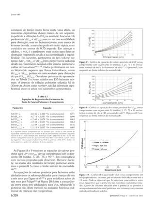 Jones MH




constante de tempo muito breve nesta faixa etária, as
manobras expiratórias duram menos de um segundo,
impedindo a utilização do VEF1 na avaliação funcional. Os
parâmetros VEF0,5 e VEF0,75 parecem ter boa sensibilidade
para obstrução, mas em lactentes jovens, com menos de
6 meses de vida, a manobra pode ser muito rápida, e ser
concluída em menos de 0,75 segundo. Em crianças e
adultos, o VEF1 é o parâmetro mais usado para detectar
obstrução respiratória devido a sua sensibilidade e especi-
ficidade. Em lactentes, parâmetros do tipo volume por
tempo (VEF1, VEF0,5 e VEF0,75) têm performance reduzida                                       Figura 8 – Gráfico da equação de valores previstos de CVF versus
devido ao crescimento desigual entre volume pulmonar e                                        comprimento com os percentis 50 (média), 5, 25, 75 e 95 em lac-
calibre de vias aéreas(69,77,78). Dados preliminares em nos-                                  tente normais de três a 149 semanas de vida(77). O percentil 5 cor-
so laboratório sugerem que fluxos instantâneos, como                                          responde ao limite inferior da normalidade.
FEF50% e FEF75%, podem ser mais sensíveis para obstrução
do que VEF0,5, VEF0,75. Os valores previstos são apresenta-
dos na Tabela 3 e foram obtidos em 155 lactentes nor-
mais. A pressão de inflação pulmonar utilizada foi de
30cmH2O. Assim como na MEFP, não há diferenças signi-
ficativas entre os sexos nos parâmetros apresentados.


                               TABELA 3
               Equações de Regressão dos Parâmetros do
               Teste de Função Pulmonar e Comprimento

  Parâmetro                                  Equação                                  r2      Figura 9 – Gráfico da equação de valores previstos de FEF50% versus
                                                                                              comprimento com os percentis 50 (média), 5, 25, 75 e 95 em lac-
ln(CVF) =                  –8,746 + 3,424 * ln (comprimento)                        0,91      tentes normais de três a 149 semanas de vida(77). O percentil 5 cor-
ln(VEF0,5) =               –6,713 + 2,893 * ln (comprimento)                        0,90      responde ao limite inferior da normalidade.
ln(FEF50%) =               –1,548 + 1,878 * ln (comprimento)                        0,65
ln(FEF75%) =               –4,938 + 2,505 * ln (comprimento)                        0,63                       5

ln(FEF85%) =               –5,549 + 2,524 * ln (comprimento)                        0,56
ln(FEF25-75%) =            –2,323 + 2,035 * ln (comprimento)                        0,68
                                                                                                               4
ln = logaritmo natural, Comprimento em cm. Exemplo: para calcular o valor previsto de
Capacidade Vital Forçada em um lactente de 80 cm primeiramente calculamos o logaritmo
natural de 80 = 4,3820. Multiplicamos 4,3820 por 3,424 e subtraímos 8,746 = 6,258. Este
número é o logaritmo natural da Capacidade Vital. Para obter o valor em mL, calcule e (base
                                                                                                FVC (Litros)




                                                                                                               3
dos logaritmos naturais, aproximadamente 2,71828) na potência 6,258. e6,258 = 522mL. Os
outros parâmetros podem ser calculados da mesma maneira.                                                                Polgar, 6 a 18 anos

                                                                                                                        Eigen, 3 a 6 anos
                                                                                                               2
                                                                                                                        Jones, 0 a 3 anos
   As Figuras 8 e 9 mostram as equações de valores pre-
vistos para CVF e FEF50% versus comprimento com os per-
centis 50 (média), 5, 25, 75 e 95(77). Em consonância                                                          1

com normas propostas pela American Thoracic Socie-
ty, na análise dos resultados de função pulmonar adota-
                                                                                                               0
mos o percentil 5 como o limite inferior da normalida-                                                             50    75             100          125          150         175
de(64).                                                                                                                              Comprimento (cm)
   As equações de valores previstos para lactentes estão
alinhadas com os valores publicados para crianças de três                                     Figura 10 – Gráfico de Capacidade Vital versus comprimento em
                                                                                              três grupos etários: lactentes, pré-escolares e indivíduos entre seis e
a seis anos por Eigan et al.(79) e para indivíduos acima de
                                                                                              18 anos. Pode-se observar que há uma boa concordância entre
seis anos por Polgar(80). A Figura 10 ilustra a concordân-                                    essas equações e que o acréscimo das manobras expiratórias força-
cia entre estas três publicações para CVF, reforçando o                                       das a partir de volumes elevados tem o potencial de permitir o
potencial uso deste método na avaliação funcional pul-                                        acompanhamento funcional pulmonar em lactentes com o mesmo
monar de crianças não-cooperativas.                                                           método utilizado em adultos.

S 228                                                                                                                                         J Pneumol 28(Supl 3) – outubro de 2002
 