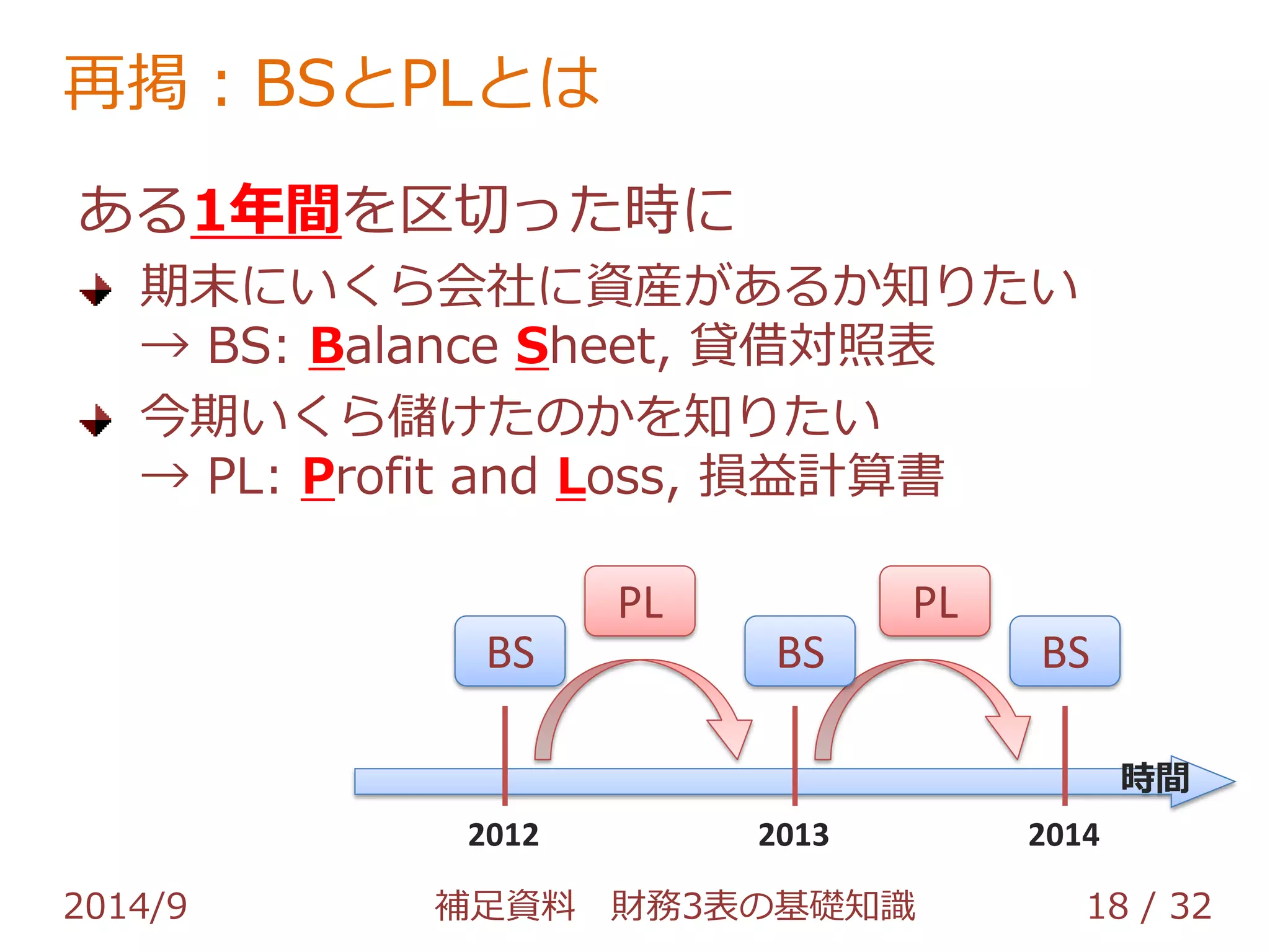 補足資料 財務3表の基礎知識 | PDF