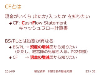 CFとは 
現金がいくら 出たか/入ったか を知りたい 
CF: CashFlow Statement 
キャッシュフロー計算書 
BS/PLとは役割が異なる 
BS/PL → 資産の増減面から知りたい 
（ただし、経営陣の見解も入る。P22参照） 
CF → 現金の増減面から知りたい 
2014/9 補足資料 財務3表の基礎知識 23 / 32 
 