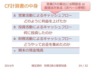CF計算書の中身 
営業CFの算出には間接法 or 
直接法がある（次ページ参照） 
± 営業活動によるキャッシュフロー 
どのように利益を上げたか 
± 投資活動によるキャッシュフロー 
何に投資したのか 
± 財務活動によるキャッシュフロー 
どうやってお金を集めたのか 
= 期末の現金残高 
2014/9 補足資料 財務3表の基礎知識 24 / 32 
 