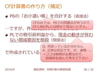 CF計算書の作り方（補足） 
P6の「お小遣い帳」を合計する（直接法） 
CFのみでは、P6での問題点が伴うので、 
CFとBS/PLとは併せて見ないとダメ。 
…ですが、作成負担が大きいためほぼ 
PLでの税引前利益から、現金の動きが伴わ 
ない増減要因を相殺（間接法） 
Q: 何言っているか分からん 
A: 正常な反応です。が、省略…。 
→ココは納得が必要なので、 
別資料を読んで考えて下さい 
で作成されている。 
2014/9 補足資料 財務3表の基礎知識 26 / 32 
 