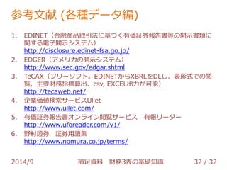 参考文献 (各種データ編) 
1. EDINET（金融商品取引法に基づく有価証券報告書等の開示書類に 
関する電子開示システム） 
http://disclosure.edinet-fsa.go.jp/ 
2. EDGER（アメリカの開示システム） 
http://www.sec.gov/edgar.shtml 
3. TeCAX（フリーソフト。EDINETからXBRLをDLし、表形式での閲 
覧、主要財務指標算出、csv, EXCEL出力が可能） 
http://tecaweb.net/ 
4. 企業価値検索サービスUllet 
http://www.ullet.com/ 
5. 有価証券報告書オンライン閲覧サービス 有報リーダー 
http://www.uforeader.com/v1/ 
6. 野村證券 証券用語集 
http://www.nomura.co.jp/terms/ 
2014/9 補足資料 財務3表の基礎知識 32 / 32 
