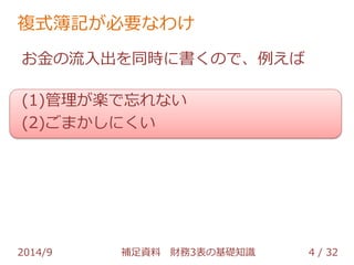 複式簿記が必要なわけ 
お金の流入出を同時に書くので、例えば 
(1)管理が楽で忘れない 
(2)ごまかしにくい 
2014/9 補足資料 財務3表の基礎知識 4 / 32 
 
