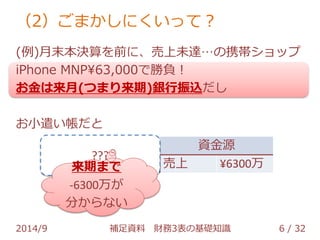 （2）ごまかしにくいって？ 
(例)月末本決算を前に、売上未達…の携帯ショップ 
iPhone MNP¥63,000で勝負！ 
お金は来月(つまり来期)銀行振込だし 
お小遣い帳だと 
使い方 資金源 
??? 
売掛金 ¥6300万 売上 ¥6300万 
来期まで 
-6300万が 
分からない 
2014/9 補足資料 財務3表の基礎知識 6 / 32 
 
