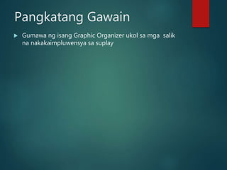 Pangkatang Gawain
 Gumawa ng isang Graphic Organizer ukol sa mga salik
na nakakaimpluwensya sa suplay
 