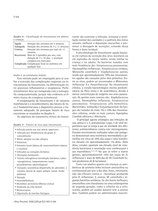 S 426




Quadro 8 - Classificação da rinossinusite em adultos      nusite são controlar a infecção, restaurar a venti-
e crianças                                                lação normal das cavidades e a patência dos óstios
 Aguda      Duração dos sintomas até 4 semanas            sinusais, melhorar a depuração mucociliar, e pro-
 Subaguda   Duração dos sintomas de 4 a 12 semanas        mover a drenagem de secreções, evitando dessa
 Crônica    Duração dos sintomas por mais de 12           forma o dano tecidual.
            semanas                                           A microbiologia da rinossinusite aguda baseia-
 Recorrente Mais de 4 episódios por ano, com              se em cultura da secreção dos seios maxilares ou
            duração de 7 a 10 dias e resolução            em aspirados do meato médio, sendo similar na
            completa nos intervalos
                                                          criança e no adulto. As bactérias isoladas com
 Complicada Complicação local ou sistêmica em
            qualquer fase                                 mais freqüência são: Streptococcus pneumoniae ,
                                                          Haemophilus influenzae, Streptococcus viridans,
                                                          Moraxella catarrhalis e Staphylococcus aureus,
moles e as estruturas ósseas.                             sendo que aproximadamente 70% das rinossinusi-
    Este método pode ser empregado para se ava-           tes agudas são causadas pelos dois primeiros. En-
liar a extensão das complicações regionais ou in-         tre os vírus, podem ser encontrados o Rhinovirus,
tracranianas da rinossinusite, na diferenciação en-       Influenzae A e Parainfluenzae . Na rinossinusite
tre processos inflamatórios e neoplásicos. Prefe-         crônica, o estudo bacteriológico mostra predomi-
rencialmente deve ser comparada com a tomogra-            nância da flora mista e de anaeróbicos, devida à
fia computadorizada, porque não evidencia os li-          menor concentração de oxigênio nos seios parana-
mites ósseos do complexo ostiomeatal.                     sais. Os germes mais comuns são: Staphylococcus
    A etiopatogenia da rinossinusite é de natureza        aureus, Haemophilus influenzae, Streptococcus
multifatorial e o reconhecimento dos fatores de ris-      pneumoniae, Streptococcus alfa-hemolitico,
co é fundamental para o diagnóstico precoce e tra-        Bacteroides, Veilonella e Corynebacterium. Os fun-
tamento adequado. Os principais fatores de risco          gos são isolados de entre 3% e 10% das rinossinu-
encontram-se resumidos no Quadro 9.                       sites crônicas, sendo os mais comuns Aspergilus,
    Os objetivos do tratamento clínico da rinossi-        Candida albicans e Alternaria.
                                                               O principal agente etiológico das infecções de
                                                          vias aéreas é o S. pneumoniae. Logo, é de vital im-
Quadro 9 - Fatores de risco para rinossinusite
                                                          portância que se esteja a par da atividade dos dife-
 • Infecção prévia nas vias aéreas superiores             rentes antimicrobianos contra este microrganismo.
 • Infecção por Streptococus do grupo A                   Estudos recentemente realizados sobre este patóge-
   concomitante                                           no demonstram uma resistência intermediária à pe-
 • Rinite alérgica ou não alérgica                        nicilina em cerca de 20% das cepas e uma resistên-
 • Poluentes                                              cia elevada em aproximadamente 1% delas. Além
 • Irritantes locais (abuso de vasoconstritores tópicos   disso, estudos apontam um elevado nível de resis-
   e cocaína)                                             tência bacteriana à associação com cotrimoxasol e
 • Infecções ou extrações dentárias                       aos macrolídeos.(122-126) No que se refere a outros
 • Alterações hormonais                                   germes, aproximadamente 10% das cepas de H.
 • Fatores iatrogênicos (ventilação mecânica, tubos       influenzae e mais de 90% das de M. Catarrhalis fo-
    nasogástricos, tamponamento nasal,                    ram produtoras de β-lactamase .
   procedimentos odontológicos)                               Tanto em adultos quanto em crianças os anti-
 • Variações anatômicas (hipertrofia de adenóides e       bióticos de primeira linha incluem amoxicilina ou
    tonsilas, desvio de septo, pólipos nasais, fenda      cotrimoxasol por sete a dez dias. Estes, entretanto,
   palatina)                                              não são eficazes contra a -lactamase produzida
 • Natação                                                pelo H. influenzae, S. aureus, M. catarrhalis e al-
 • Imunodeficiência                                       gumas bactérias aeróbicas. Se eles forem ineficazes,
 • Distúrbios secretórios (fibrose cística)               amoxicilina com clavulanato ou uma cefalosporina
 • Síndrome do cílio imóvel                               de segunda geração, como o cefaclor ou a cefu-
 • Broncectasias                                          roxima, podem ser usadas durante sete a catorze
 • Hipertrofia de tonsilas faríngeas                      dias. Também podem ser administrados macrolí-


J Bras Pneumol. 2006;32(Supl 6):S 403-S 446
 