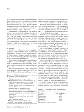 S 432




deles apresentavam sintomas relacionados com re-           da utilização das medidas comportamentais. Ain-
fluxo ácido (detectável por pHmetria convencional).        da assim, a experiência clínica tem sugerido forte-
Contudo, 40% deles apresentavam sintomas relacio-          mente a sua utilização (recomendação nível C).
nados com refluxo “não ácido" (detectável pela                 Quanto às medidas farmacológicas, os IBP ali-
impedâncio-pHmetria). Os autores descrevem que             viam os sintomas do refluxo e cicatrizam a esofa-
nos 32% restantes, os sintomas não foram relacio-          gite mais rapidamente que os antagonistas H2 (AH2),
nados com refluxo (ácido e “não ácido").                   conforme mostrado em duas revisões sistemáti-
    Com a melhor caracterização do RGE, pode-se            cas.(158-159) São apresentadas no Quadro 12 as do-
orientar, de modo mais adequado, as alternativas           ses plenas diárias dessas drogas.
terapêuticas. O tratamento clínico é bem indicado              Contudo, apesar da eficiência dos IBP, como já
nos casos nos quais a tosse seja decorrente de             destacado, existem casos que não têm boa respos-
refluxo ácido. Contudo, para os casos de tosse             ta à droga. Há tendência em se tratar os pacientes
decorrentes de refluxo “não ácido" ou de aspira-           com diagnóstico de esofagite com IBP, em dose
ção grosseira para as vias respiratórias do material       plena, por seis a doze semanas. Alguns autores(160-161)
refluído, a opção de correção cirúrgica do refluxo         propõem administração de dose dobrada para as
deve ser fortemente considerada.(157)                      esofagites de maior gravidade (graus ΙΙΙ e ΙV de
                                                           Savary-Miller ou C e D de Los Angeles).
Tratamento                                                     Um estudo baseado em revisão sistemática da
    O tratamento visa ao alívio dos sintomas, à ci-        literatura com meta-análise,(162) avaliando a eficiên-
catrização das lesões e à prevenção de recidivas e         cia de IBP e AH2 em adultos com sintomas típicos da
complicações. Do ponto de vista prático, objetiva-         DRGE sem esofagite ao estudo endoscópico, con-
se reduzir o potencial agressivo do conteúdo gás-          cluiu que: “os agentes anti-secretores são eficientes
trico, minimizando a agressão representada pelo            no controle da queixa clínica desses pacientes e os
ácido clorídrico do suco gástrico.(139)                    IBP apresentam resultados melhores que os AH2".
    Pode-se classificar a abordagem terapêutica em             Alguns novos IBP (lansoprazol, rabeprazol e
medidas comportamentais e farmacológicas, que de-          pantoprazol) têm eficiência semelhante ao omepra-
verão ser implementadas simultaneamente. As me-            zol no controle da pirose, na taxa de cicatrização
didas comportamentais acham-se apresentadas no             de esofagite e no controle da recidiva. Um estudo
Quadro 11.                                                 baseado em revisão sistemática da literatura,(163)
    Em nosso conhecimento, não existem estudos             avaliando a eficiência desses novos IBP em com-
suportados por evidências de acordo com os cri-            paração com omeprazol, ranitidina e placebo, na
térios de Medicina baseada em evidências em favor          cicatrização e melhora dos sintomas decorrentes
                                                           de DRGE, concluiu que: “alguns novos IBP têm
Quadro 11 - Medidas comportamentais no tratamento          eficácia similar ao omeprazol em termos de con-
da doença do refluxo gastresofágico                        trole da pirose, taxas de cicatrização e de recidiva
  • Elevação da cabeceira da cama (15 cm)                  dos sintomas. Os IBP foram melhores que a raniti-
  • Moderar a ingestão dos seguintes alimentos, na         dina e o placebo na cicatrização da esofagite".
    dependência da correlação com os sintomas:                 A história natural da DRGE ainda não é bem
    gordurosos, cítricos, café, bebidas alcoólicas,        compreendida. De fato, embora os sintomas sejam
    bebidas gasosas, menta, hortelã, produtos de           crônicos, e muitas vezes recorrentes, usualmente
    tomate, chocolate
  • Cuidados especiais para medicamentos
    potencialmente "de risco": anticolinérgicos,           Quadro 12 - Inibidores da bomba protônica e doses
    teofilina, antidepressivos tricíclicos, bloqueadores   plenas diárias
    de canais de cálcio, agonistas beta adrenégicos,           IBP                         Dose plena diária
    alendronato                                             Omeprazol                           40 mg
  • Evitar deitar-se nas duas horas seguintes às            Lansoprazol                         30 mg
    refeições                                               Pantoprazol                         40 mg
  • Evitar refeições copiosas                               Rabeprazol                          20 mg
  • Redução drástica ou cessação do fumo                    Esomeprazol                         40 mg
  • Reduzir o peso corporal (emagrecimento)                IBP: inibidor da bomba protônica.


J Bras Pneumol. 2006;32(Supl 6):S 403-S 446
 
