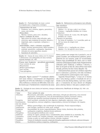 ΙΙ Diretrizes Brasileiras no Manejo da Tosse Crônica                                                          S 439




     Quadro 13 - Particularidades da tosse a serem               Quadro 16 - Medicamentos antitussígenos mais utilizados
     investigadas para o diagnóstico etiológico
                                                                 Não narcóticos
       Características da tosse                                   Dexametorfano:
         Produtiva, seca, irritativa, pigarro, paroxística,        Adultos: 15 a 30 mg a cada 4 ou 6 horas
         rouca, com estridor.                                      Crianças: 1 mg/kg/dia divididos em 4 doses
       Ritmo diário                                               Clobutinol:
         Matinal, noturna, piora com o decúbito.                   Crianças maiores de 3 anos: 40 a 80 mg/dia
       Época e condições de início                                 divididos em 3 doses
         Após entrar em creches, após infecções, após             Brometo de ipratrópio:
         exercícios, após mudanças de postura, durante a           Na forma de inalações, 3 a 4 vezes/dia, pode ser
         deglutição, após a exposição a alérgenos e                útil nas tosses de origem viral
         irritantes.                                             Narcóticos
       Enfermidades, sinais e sintomas associados                 Codeína:
         Atopia, sintomas gastrintestinais, déficit pondero-        Crianças: 0,2 a 1 mg/kg/dia em 4 doses
         estatural, parasitoses, cardiopatias, hipoxemia,          Adultos: 15 a 30 mg de 6 em 6 horas
         infecções em outros aparelhos, sinusite,
         hiperplasia de adenóides.
                                                                 básica, porém nem sempre isto é possível e, em al-
     Quadro 14 - Causas de tosse crônica em 72 crianças
                                                                 gumas ocasiões, um medicamento paliativo, princi-
     e adolescentes com radiografias de tórax normais,
     segundo Holinger, LD, 1991
                                                                 palmente de uso noturno, pode ser recomendado.
                                                                 Embora haja possibilidade de alívio com os medi-
       Causas mais freqüentes      prevalência aproximada        camentos antitussígenos (todos muito freqüentemente
       Tosse variante de asma                 32%                utilizados pelos médicos), a melhora é discreta, e
       Rinossinusites                         23%
                                                                 deve-se em parte ao fato de a dose efetiva estar muito
       Refluxo gastresofágico                 15%
       Anel vascular                          12%                elevada, próxima da dose tóxica (Quadro 16).
       Tosse psicogênica                      10%                    O dexametorfano possui um antídoto específico
                                                                 que é a naloxana e, portanto, tem sido considera-
                                                                 do o medicamento antitussígeno mais seguro.
     adequado. Alguns autores(26, 38) estudaram adultos              Segundo Howard Eigen, “a tosse em si mesma
     com tosse crônica e encontraram um diagnóstico              não é uma doença, porém o resultado de um es-
     específico em 92% dos indivíduos e a terapia espe-          tímulo ou de uma doença básica, e por isso a avalia-
     cífica melhorou o sintoma em 98% deles. Este estu-          ção e o tratamento da tosse devem ser dirigidos
     do mostra que é fundamental o tratamento da causa           para a doença básica e não para a própria tosse".

Quadro 15 - Etiologia da tosse crônica em lactentes, crianças e adolescentes. Modificado de Holinger, LD, 1991 e de
Cloutier, MM, 1994
  Asma               Tosse variante de asma
 Infecciosa         Rinossinusite, adenoidite, coqueluche, tuberculose, infecção por adenovírus, vírus sincicial
                    respiratório, citomegalovírus, vírus da imunodeficiência humana, bronquite crônica,
                    infecções por parasitas intestinais (síndrome de Löefler), Clamydia tracomatis
 Congênita          Anéis vasculares, anomalias do trato digestivo: duplicações, agenesias, cistos, cistos
 (estreitamento     broncogênicos, estenose subglótica, traqueomalácea, estenose de brônquio e de traquéia
 das vias aéreas)
 Congênita          Refluxo gastresofágico, não coordenação da deglutição, fístula traqueoesofágica,
 (aspirativas)      cleft laríngeo, paralisia de corda vocal, acalasia
 Congênita          Anormalidades da árvore traqueobrônquica, fibrose cística, discinesia ciliar primária,
 (outras)           cardiopatias congênitas, displasia bronco pulmonar
 Psicogênica        Tosse psicogênica (melhora com o sono)
 Ambiental          Fumaça de cigarro, poluição intra e extradomiciliar, baixa umidade do ar, inseticidas, frio
 Traumática         Corpo estranho em: traquéia, brônquio, canal auditivo externo, nariz, laringe
 Otológica          Cerume ou pêlo no canal auditivo externo, infecção, neoplasia
 Neoplásica         Tumores de mediastino causando compressão brônquica, papilomatose recidivante, adenoma brônquico
 Outras             Insuficiência cardíaca congestiva, cardiopatias


                                                                              J Bras Pneumol. 2006;32(Supl 6):S 403-S 446
 