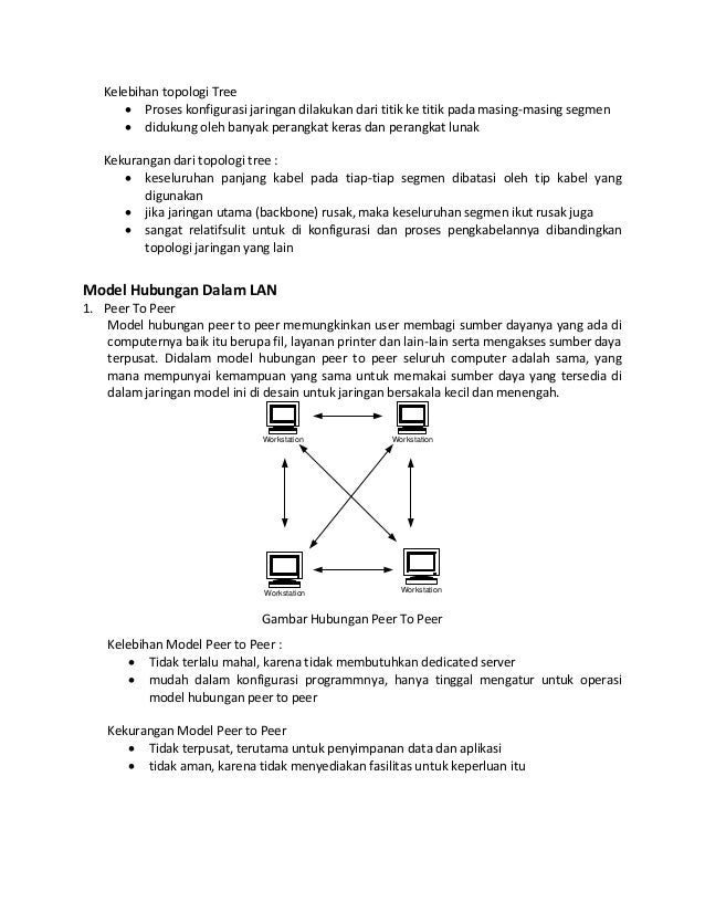 Pengenalan Layanan Jaringan