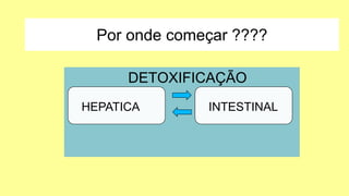 Por onde começar ????
DETOXIFICAÇÃO
HEPATICA INTESTINAL
 