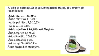 O óleo de coco possui os seguintes ácidos graxos, pela ordem de
quantidade:
Ácido láurico 44-52%
Ácido mirístico 13-19%
Ácido palmítico 7,5-10,5%
Ácido oléico 5,8%
Ácido caprílico 5,5-9,5% (anti fúngico)
Ácido cáprico 4,5-9,5%
Ácido linoléico 1,5-2,5%
Ácido esteárico 1-3%
Ácido capróico 0,3-0,8%.
Ácido araquídico até 0,04%
 
