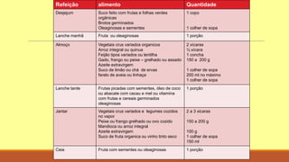 Refeição alimento Quantidade
Desjejum Suco feito com frutas e folhas verdes
orgânicas
Brotos germinados
Oleaginosas e sementes
1 copo
1 colher de sopa
Lanche manhã Fruta ou oleaginosas 1 porção
Almoço Vegetais crus variados organicos
Arroz integral ou quinua
Feijão tipos variados ou lentilha
Gado, frango ou peixe – grelhado ou assado
Azeite extravirgem
Suco de limão ou chá de ervas
farelo de aveia ou linhaça
2 xícaras
½ xícara
1 concha
150 a 200 g
1 colher de sopa
200 ml no máximo
1 colher de sopa
Lanche tarde Frutas picadas com sementes, óleo de coco
ou abacate com cacau e mel ou vitamina
com frutas e cereais germinados
oleaginosas
1 porção
Jantar Vegetais crus variados e legumes cozidos
no vapor
Peixe ou frango grelhado ou ovo cozido
Mandioca ou arroz integral
Azeite extravirgem
Suco de fruta organica ou vinho tinto seco
2 a 3 xicaras
150 a 200 g
100 g
1 colher de sopa
150 ml
Ceia Fruta com sementes ou oleaginosas 1 porção
 