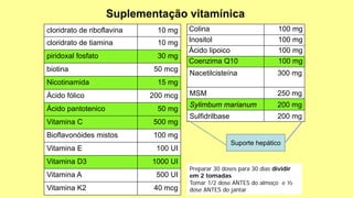 cloridrato de riboflavina 10 mg
cloridrato de tiamina 10 mg
piridoxal fosfato 30 mg
biotina 50 mcg
Nicotinamida 15 mg
Ácido fólico 200 mcg
Ácido pantotenico 50 mg
Vitamina C 500 mg
Bioflavonóides mistos 100 mg
Vitamina E 100 UI
Vitamina D3 1000 UI
Vitamina A 500 UI
Vitamina K2 40 mcg
Colina 100 mg
Inositol 100 mg
Ácido lipoico 100 mg
Coenzima Q10 100 mg
Nacetilcisteína 300 mg
MSM 250 mg
Sylimbum marianum 200 mg
Sulfidrilbase 200 mg
Preparar 30 doses para 30 dias dividir
em 2 tomadas
Tomar 1/2 dose ANTES do almoço e ½
dose ANTES do jantar
Suporte hepático
 