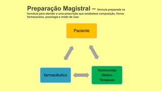 Paciente
Nutricionista
Médico
Terapeuta
farmacêutico
 