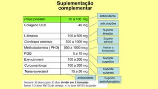 Pinus pinaster 50 a 100 mg
Colageno UCII 40 mg
L-tirosina 100 a 500 mg
Cordiceps sinensis 500 a 1000 mg
Metilcobalamina ( PHD) 500 a 1000 mcg
PQQ 5 a 10 mg
Exynutriment 100 a 300 mg
Curcuma longa 100 a 300 mg
Transresveratrol 15 a 50 mg
Preparar 30 doses para 30 dias dividir em 2 tomadas
Tomar 1/2 dose ANTES do almoço e ½ dose ANTES do jantar
antioxidante
articulações
Suporte
tireoide
Suporte
adrenal
Indicar o
fornecedor
Suporte
cognitivo
Suporte
cutaneo
Suporte
antiinflamatório
antioxidante
 