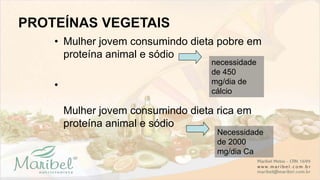 • Mulher jovem consumindo dieta pobre em
proteína animal e sódio
•
Mulher jovem consumindo dieta rica em
proteína animal e sódio
necessidade
de 450
mg/dia de
cálcio
Necessidade
de 2000
mg/dia Ca
 