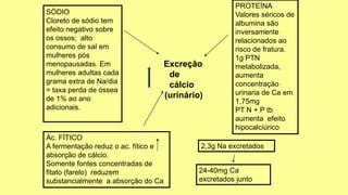 SÓDIO
Cloreto de sódio tem
efeito negativo sobre
os ossos; alto
consumo de sal em
mulheres pós
menopausadas. Em
mulheres adultas cada
grama extra de Na/dia
= taxa perda de óssea
de 1% ao ano
adicionais.
Ác. FÍTICO
A fermentação reduz o ac. fítico e
absorção de cálcio.
Somente fontes concentradas de
fitato (farelo) reduzem
substancialmente a absorção do Ca
PROTEÍNA
Valores séricos de
albumina são
inversamente
relacionados ao
risco de fratura.
1g PTN
metabolizada,
aumenta
concentraçäo
urinaria de Ca em
1,75mg
PT N + P tb
aumenta efeito
hipocalciúrico
2,3g Na excretados
24-40mg Ca
excretados junto
Excreção
de
cálcio
(urinário)
 