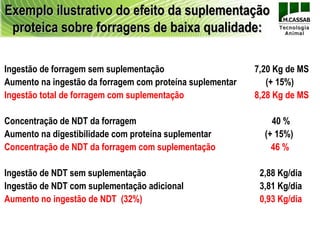 Exemplo ilustrativo do efeito da suplementação
 proteica sobre forragens de baixa qualidade:

Ingestão de forragem sem suplementação                     7,20 Kg de MS
Aumento na ingestão da forragem com proteína suplementar      (+ 15%)
Ingestão total de forragem com suplementação               8,28 Kg de MS

Concentração de NDT da forragem                                40 %
Aumento na digestibilidade com proteína suplementar          (+ 15%)
Concentração de NDT da forragem com suplementação              46 %

Ingestão de NDT sem suplementação                           2,88 Kg/dia
Ingestão de NDT com suplementação adicional                 3,81 Kg/dia
Aumento no ingestão de NDT (32%)                            0,93 Kg/dia
 