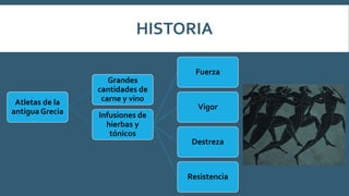 HISTORIA
Atletas de la
antigua Grecia
Grandes
cantidades de
carne y vino
Infusiones de
hierbas y
tónicos
Fuerza
Vigor
Destreza
Resistencia
 