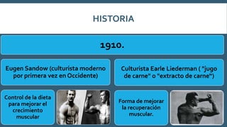 HISTORIA
1910.
Eugen Sandow (culturista moderno
por primera vez en Occidente)
Control de la dieta
para mejorar el
crecimiento
muscular
Culturista Earle Liederman ( "jugo
de carne" o "extracto de carne“)
Forma de mejorar
la recuperación
muscular.
 