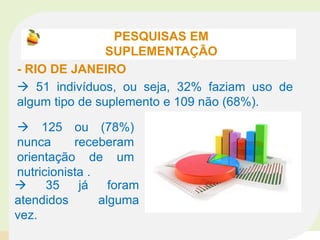 PESQUISAS EM
SUPLEMENTAÇÃO
- RIO DE JANEIRO
 51 indivíduos, ou seja, 32% faziam uso de
algum tipo de suplemento e 109 não (68%).
 125 ou (78%)
nunca receberam
orientação de um
nutricionista .
 35 já foram
atendidos alguma
vez.
 