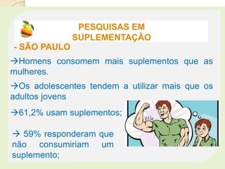 Homens consomem mais suplementos que as
mulheres.
61,2% usam suplementos;
Os adolescentes tendem a utilizar mais que os
adultos jovens
 59% responderam que
não consumiriam um
suplemento;
PESQUISAS EM
SUPLEMENTAÇÃO
- SÃO PAULO
 