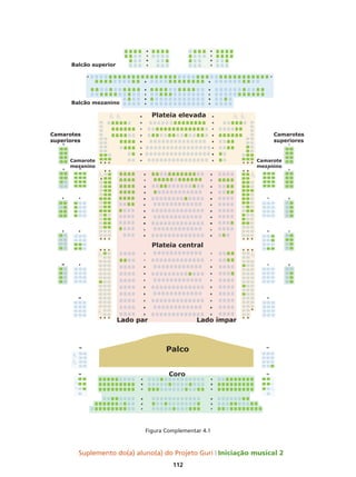 Suplemento do(a) aluno(a) do Projeto Guri Iniciação musical 2
112
Figura Complementar 4.1
 