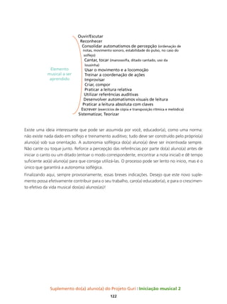 Suplemento do(a) aluno(a) do Projeto Guri Iniciação musical 2
122
Existe uma ideia interessante que pode ser assumida por você, educador(a), como uma norma:
não existe nada dado em solfejo e treinamento auditivo; tudo deve ser construído pelo próprio(a)
aluno(a) sob sua orientação. A autonomia solfégica do(a) aluno(a) deve ser incentivada sempre.
Não cante ou toque junto. Reforce a percepção das referências por parte do(a) aluno(a) antes de
iniciar o canto ou um ditado (entoar o modo correspondente, encontrar a nota inicial) e dê tempo
suficiente ao(à) aluno(a) para que consiga utilizá-las. O processo pode ser lento no início, mas é o
único que garantirá a autonomia solfégica.
Finalizando aqui, sempre provisoriamente, essas breves indicações. Desejo que este novo suple-
mento possa efetivamente contribuir para o seu trabalho, caro(a) educador(a), e para o crescimen-
to efetivo da vida musical dos(as) alunos(as)!
 