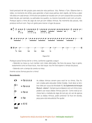 Suplemento do(a) aluno(a) do Projeto Guri Iniciação musical 2
73
Você precisará de três grupos para executar esta partitura: Voz, Palmas e Tum. Observe bem o
vídeo, no momento do refrão, para aprender a fazer essas palmas, bem rápido, de forma a caber
três delas em cada tempo. A linha do tum poderá ser tocada com um som corporal de sua escolha:
bater de pés, por exemplo, ou palmadas nos quadris, ou mesmo marcando o som com um pulo.
Pratique agora o ritmo do Jogo do tum pá com sílabas rítmicas. No momento das pausas, não
produza nenhum som. Faça um gesto para marcar o lugar da pausa.
Figura 9.4
Pratique outras formas de ler o ritmo, conforme sugerido a seguir:
– Batendo na mesa ou num tambor com mãos alternadas. Na hora da pausa, faça o gesto,
exatamente como se fosse tocar, mas não toque. Isso lhe fará esperar o tempo da pausa.
– Batendo com a tampa da caneta na mesa.
Invente outras formas para ler o ritmo!
Recordando:
As sílabas rítmicas servem para você ler os ritmos. Elas fo-
ram criadas pelo educador Zoltán Kodály. Você deve se lem-
brar dele por causa da Atividade 9.2 do Suplemento de Iniciação
Musical – volume 1. Sempre que se deparar com um ritmo novo,
poderá usar essas sílabas rítmicas para ler. Como você já co-
nhece bem a melodia do Jogo do tum pá, em vez de apenas
falar as sílabas rítmicas, pode cantá-las! Se ficar em dúvida,
peça para o(a) educador(a) lhe ajudar.
 