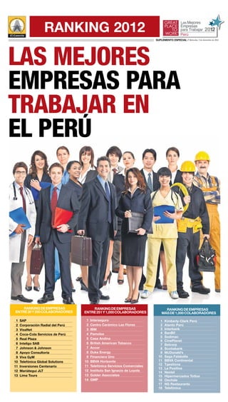 Ranking 2012
                                                                         suplemento especial / Miércoles, 5 de diciembre de 2012




LAS MEJORES
empresas para
trabajar EN
el perú




    Ranking de Empresas               Ranking de Empresas                      Ranking de Empresas
entre 30 y 250 colaboradores      entre 251 y 1,000 colaboradores            más de 1,000 colaboradores

	 1	SAP                           	1	Interseguro                           	 1	Kimberly-Clark Perú
	 2	Corporación Radial del Perú   	 2	Centro Cerámico Las Flores           	 2	Atento Perú
	3	VisaNet                        	3	IBM                                   	3	Interbank
	 4	Coca-Cola Servicios de Perú   	4	Pamolsa                               	4	BanBif
                                                                           	5	Sodimac
	 5	 Real Plaza                   	 5	Casa Andina
                                                                           	6	CinePlanet
	 6	Inteligo SAB                  	 6	British American Tobacco             	7	Belcorp
	 7	 Johnson & Johnson            	7	Accor                                 	8	Scotiabank
	 8	Apoyo Consultoría             	 8	Duke Energy                          	9	McDonald’s
	 9	 Viva GyM                     	 9	 Financiera Uno                      10		Saga Falabella
	 0	Telefónica Global Solutions
 1                                	10	BBVA Horizonte                       11		BBVA Continental
                                  	 1	Telefónica Servicios Comerciales
                                   1                                       12		Tgestiona
	11	Inversiones Centenario
                                                                           13		La Positiva
	12	Mariátegui JLT                	 2	Instituto San Ignacio de Loyola
                                   1
                                                                           14		Nextel
	13	Lima Tours                    	13	Golder Associates                    15		 Hipermercados Tottus
                                  	14	GMP                                  16		Oechsle
                                                                           17		NG Restaurants
                                                                           18		Telefónica
 