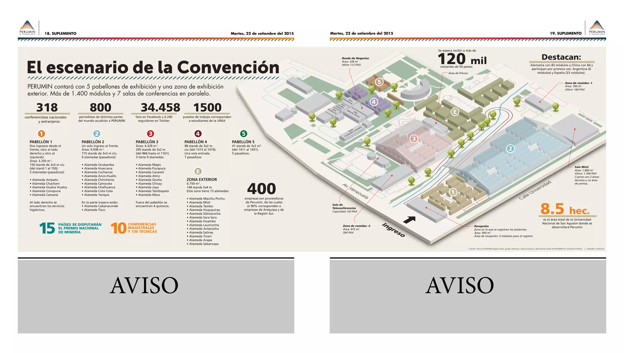 Martes, 22 de setiembre del 201518. SUPLEMENTO 19. SUPLEMENTOMartes, 22 de setiembre del 2015
Fuentes: Plano de PERUMIN (página web), ayudas memorias, notas de prensa y documentos afines de PERUMIN-32 Convención Minera. | Infografía: Grafitti.pe
El escenario de la Convención
PERUMIN contará con 5 pabellones de exhibición y una zona de exhibición
exterior. Más de 1.400 módulos y 7 salas de conferencias en paralelo.
AVISO AVISO
PABELLÓN 1
Dos ingresos desde el
frente, otro al lado
derecho y otro al
izquierdo.
Área: 3.250 m2
.
150 stands de 3x3 m c/u
(del stand 1 al 150).
5 Alamedas (pasadizos):
• Alameda Ampato
• Alameda Chachani
• Alameda Hualca Hualca
• Alameda Coropuna
• Alameda Camaná
Al lado derecho se
encuentran los servicios
higiénicos.
PABELLÓN 2
Un solo ingreso al frente.
Área: 9.938 m 2
.
715 stands de 3x3 m c/u.
9 alamedas (pasadizos):
• Alameda Ocobamba
• Alameda Huaccana
• Alameda Cocharcas
• Alameda Anco-Huallo
• Alameda Chincheros
• Alameda Canocota
• Alameda Chalhuanca
• Alameda Cota Cota
• Alameda Yanque
En la parte trasera están:
• Alameda Cabanaconde
• Alameda Tisco
PABELLÓN 3
Área: 4.329 m2
.
295 stands de 3x2 m
(del 866 hasta el 1161).
3 tiene 9 alamedas:
• Alameda Majes
• Alameda Pucayura
• Alameda Caravelí
• Alameda Atico
• Alameda Ocoña
• Alameda Chivay
• Alameda Joya
• Alameda Tambopata
• Alameda Mara
Fuera del pabellón se
encuentran 4 quioscos.
PABELLÓN 5
41 stands de 3x2 m2
.
(del 1411 al 1451).
5 pasadizos.
PABELLÓN 4
98 stands de 3x2 m.
c/u (del 1313 al 1410).
Una sola entrada.
7 pasadizos.
1
1
2
2
3
3
ZONA EXTERIOR
6.750 m2
.
149 stands 5x4 m
Esta zona tiene 13 alamedas:
• Alameda Macchu Picchu
• Alameda Misti
• Alameda Tambo
• Alameda Huayquiray
• Alameda Sibinacocha
• Alameda Sara Sara
• Alameda Huambo
• Alameda Lauricocha
• Alameda Antacocha
• Alameda Salinas
• Alameda Ticani
• Alameda Arapa
• Alameda Sabancaya
4
4
5
5
Destacan:
Alemania con 83 módulos y China con 60 y
participan por primera vez: Argentina (6
módulos) y España (33 módulos).
318
conferencistas nacionales
y extranjeros
Se espera recibir a más de
120 milvisitantes de 50 países
E
E
15 PAÍSES SE DISPUTARÁN
EL PREMIO NACIONAL
DE MINERÍA
800
periodistas de distintas partes
del mundo acudirán a PERUMIN
10
CONFERENCIAS
MAGISTRALES
Y 130 TÉCNICAS
400empresas son proveedoras
de Perumin, de las cuales
el 90% corresponden a
empresas de Arequipa y de
la Región Sur.
1500
puestos de trabajo corresponden
a estudiantes de la UNSA
34.458
fans en Facebook y 6.240
seguidores en Twitter
Rueda de Negocios
Área: 339 m2
Aforo 112 PAX
Zona de comidas -1
Área: 700 m2
.
Aforo: 160 PAX
Área de Prensa
Zona de comidas -2
Área: 975 m2
.
264 PAX
Sala de
Teleconferencias
Capacidad 120 PAX
Sala Misti
Área: 1.800 m2
.
Aforo: 1.344 PAX
Cuenta con 2 áreas
técnicas y un área
de prensa.
Recepción
Zona en la que se registran los asistentes.
Área: 950 m2
.
Área de recepción: 5 módulos para el registro.
8.5 hec.
es el área total de la Universidad
Nacional de San Agustín donde se
desarrollará Perumín
AVISO AVISO
 
