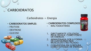 CARBOIDRATOS
• CARBOIDRATOS SIMPLES:
- FRUTOSE
- DEXTROSE
- GLICOSE
• CARBOIDRATOS COMPLEXOS:
- MALTODEXTRINA
1. DIRETAMENTE UTILIZADA
PELA CÉLULA, COMO FONTE
DE ENERGIA;
2. ARMAZENADA SOB A FORMA
DE GLICOGÊNIO NOS
MÚSCULOS E NO FÍGADO;
3. CONVERTIDA EM GORDURA
COMO ESTOQUE DE ENERGIA.
Carboidratos = Energia
 