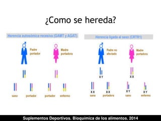 ¿Como se hereda? 
Suplementos Deportivos. Bioquímica de los alimentos. 2014 
 