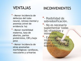 *- Menor incidencia de
defectos del tubo
neural, retraso mental y
anemias (nivel de
evidencia 1a)
*- Menor morbilidad
materna, tasa de
abortos, partos
pretérmino, CIR y bajo
peso
*- Menor incidencia de
otras anomalías
morfológicas: cardíacas,
vasculares y urinarias
*- Posibilidad de
sobredosificación.
*- No es necesario
suplementar todas
las vitaminas y
minerales.
*- Existen
interacciones entre
ellos: zinc-cobre;
hierro-zinc…
VENTAJAS INCONVENIENTES
 